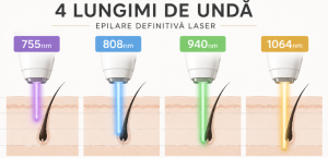 Diagrama 4 lungimi de unda - aparat epilare definitiva laser